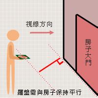 水槽風水 房子座向怎麼看